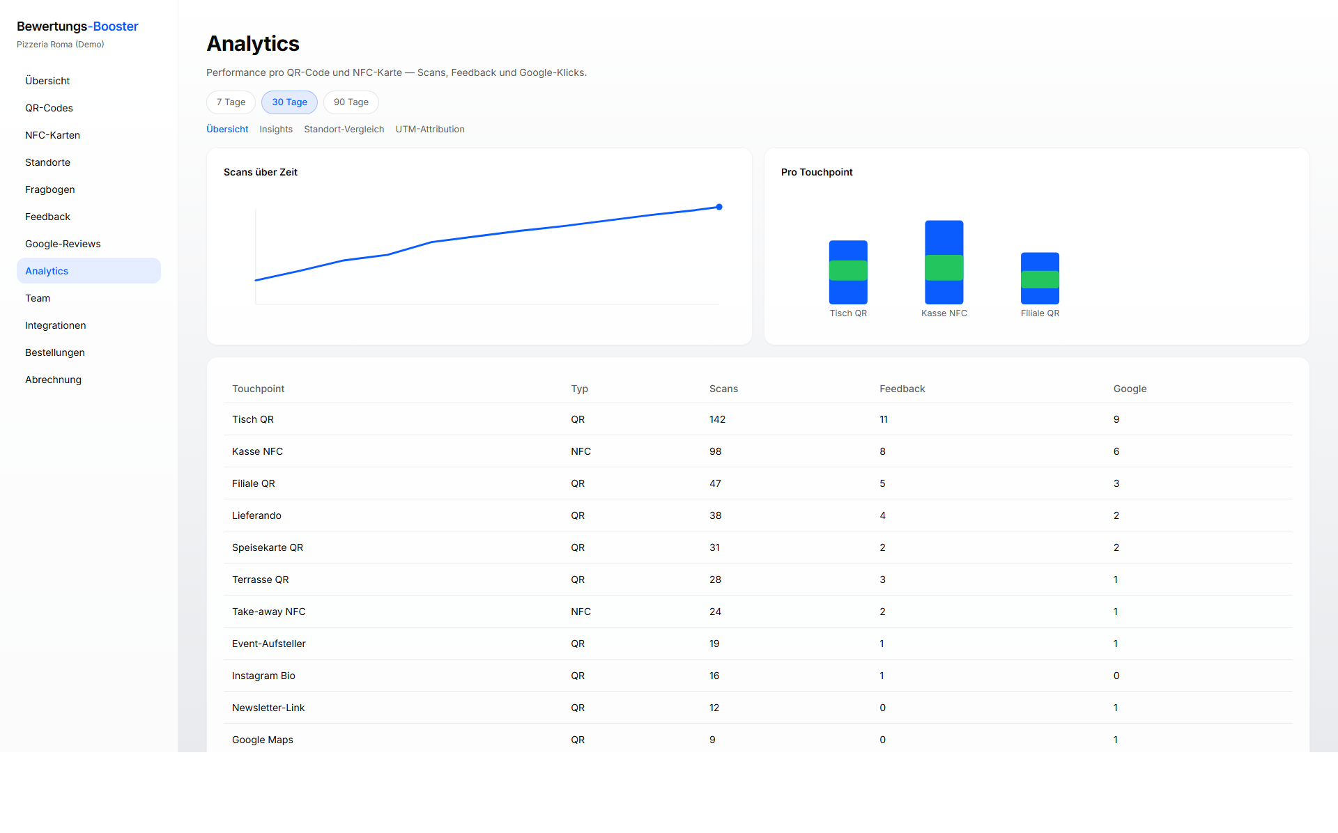 Qinely Analytics